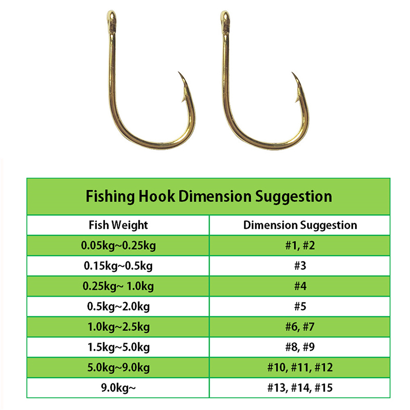 Fishing Hooks Wholesale by Bul - مراجعة Fishing Hook Assortment وسعره